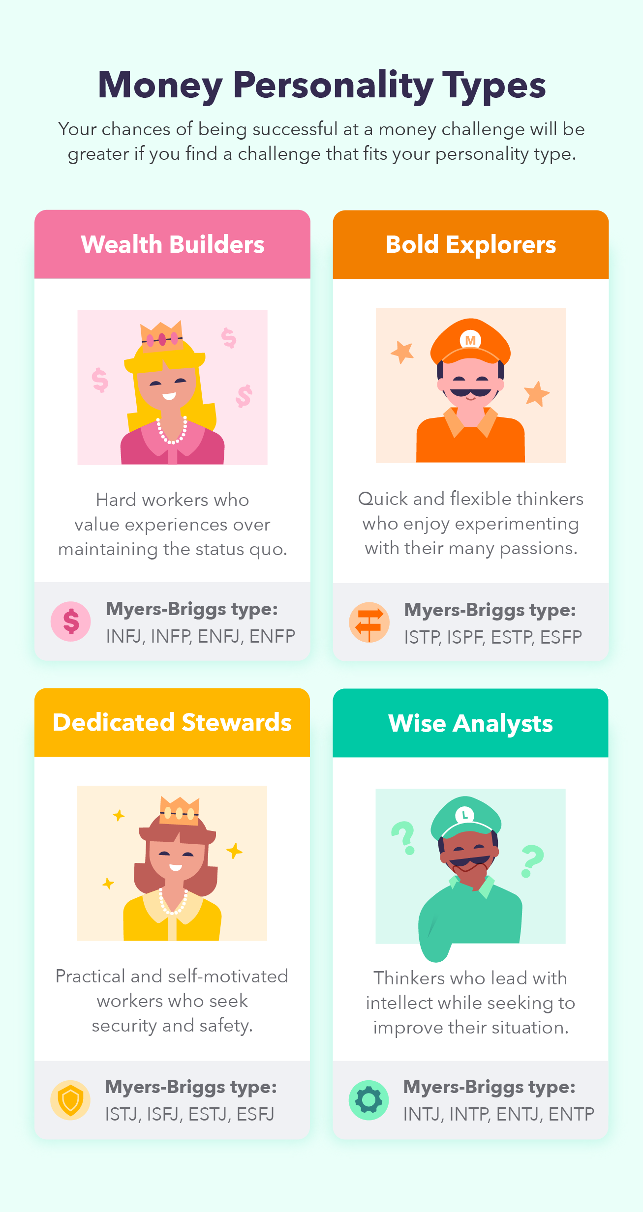 Four illustrations, inspired by Mario Kart characters, underscore different money personality types to help determine what money-saving challenge is most fitting for your personality.