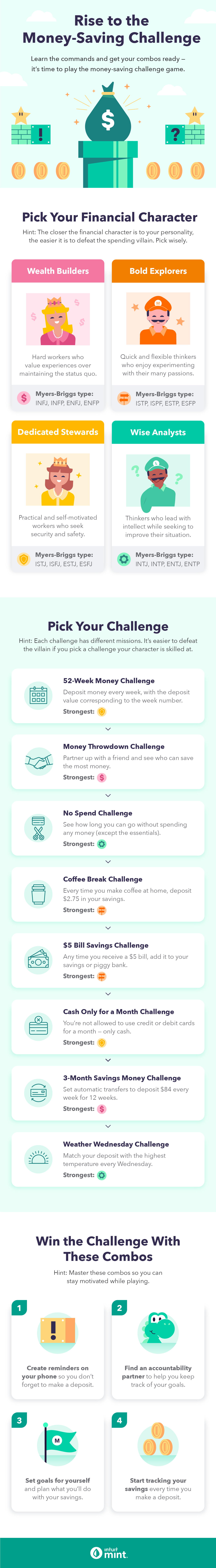 An infographic overviews what is a money-saving challenge, plus types of money-saving challenges to choose from depending on your personality type.