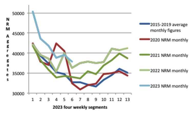 non-respiratory mortality data