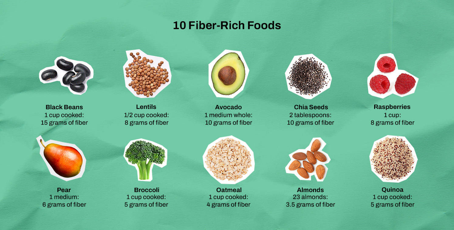 30+ Grams of Fiber a Day Cheat Sheet 1